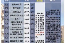霸州中山三角镇雇用兼职模特(中山三角镇雇用兼职模特师傅)