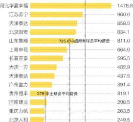 霸州关于伴游小丽中国足球的信息