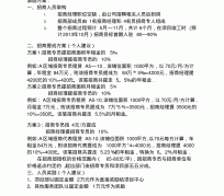霸州商务伴游招聘 「招聘」