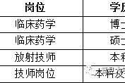 霸州上海青浦区伴游雇用(松江区泗泾镇疫情最新动静)
