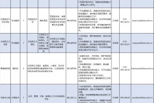 霸州伴游雇用2021(北京伴游雇用年薪500万)