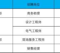 霸州上海伴游招聘 上海夜场招聘夜总会求职防骗指南