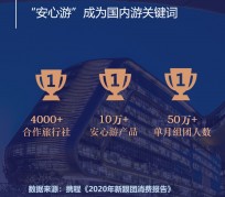 霸州上海私人伴游 ​ “小而美”的新时代：2020年国内新跟团消费报告