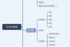 霸州明晓得网上模特兼职不靠谱(雇用平台上的兼职模特实在可靠吗)