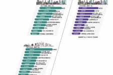 霸州北上广深各大城市附近伴游雇用(深圳雇用伴游)