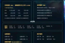 霸州关于南京伴游雇用日结日结一万元的信息