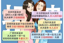 霸州北京伴游招聘 高薪招聘伴游背后另有隐情 原是需提供色情服务