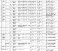 霸州北京伴游招聘 首都医科大学2023年度公开招聘人员公告（第一批）