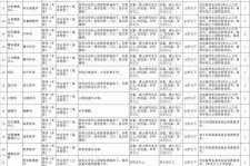 霸州北京伴游招聘 首都医科大学2023年度公开招聘人员公告（第一批）