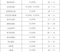 霸州旅游天气预报(黄山旅游天气预报)