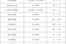 霸州旅游天气预报(黄山旅游天气预报)